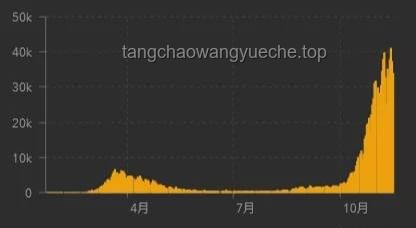 **差分宇宙科研新突破：抽血流青雀重塑DOT队巅峰表现对比解析**